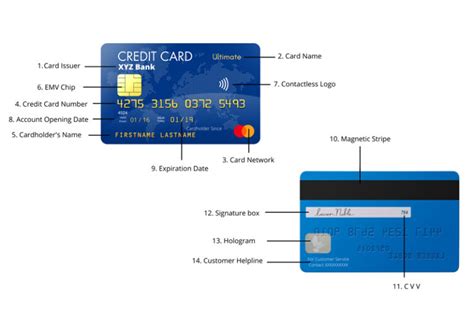 Fnob Sign In Credit Card